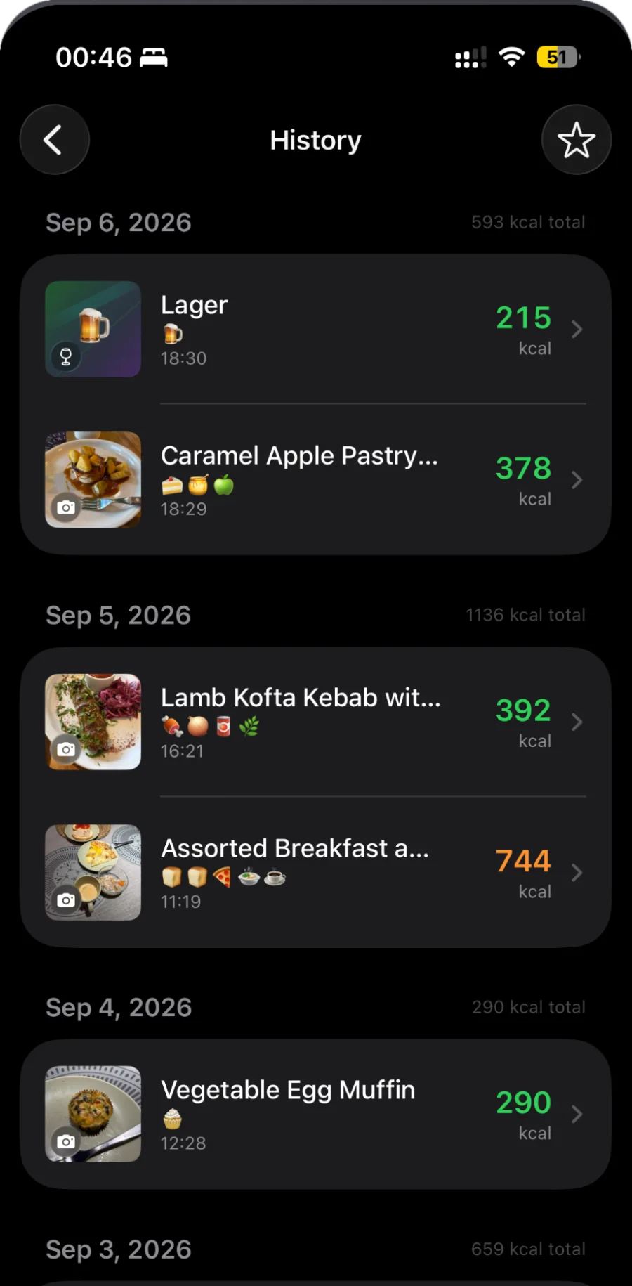 Food diary: meals grouped by day with a calorie total for each day