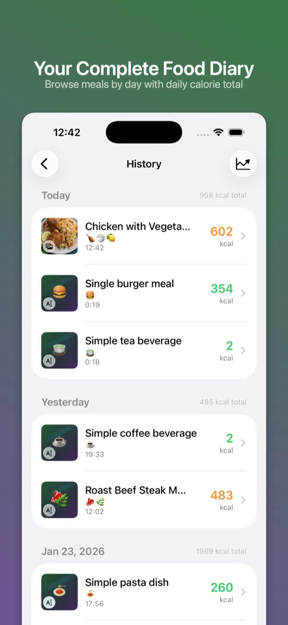 SnapNutrition AI history screen - Your complete food diary with daily calorie totals