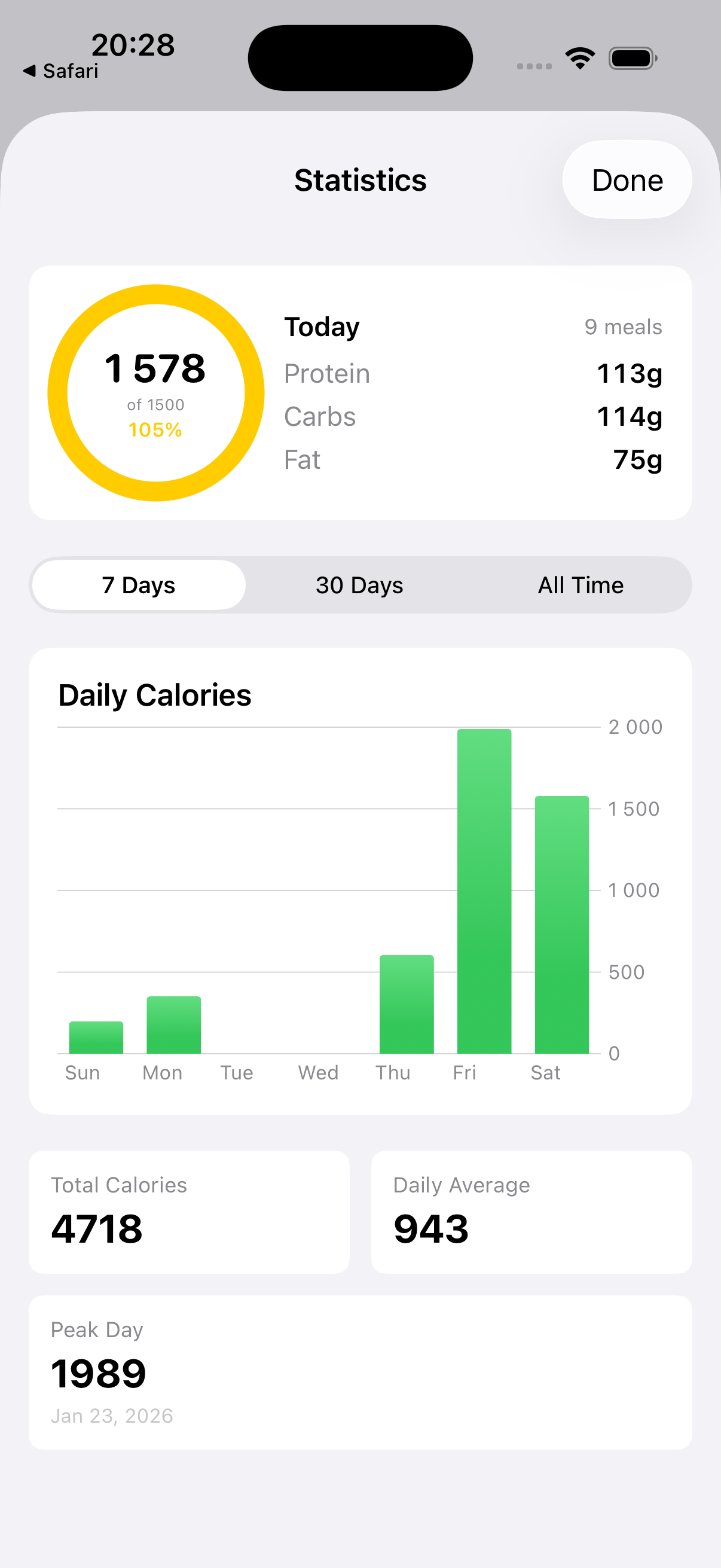 SnapNutrition AI statistics screen with daily calorie tracking charts and macro progress